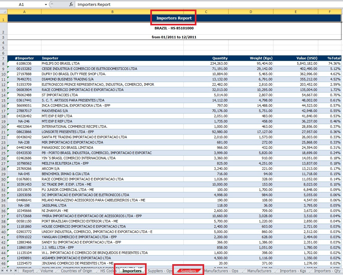 INFONECTA Global services Profero SRL ConnectAmericas